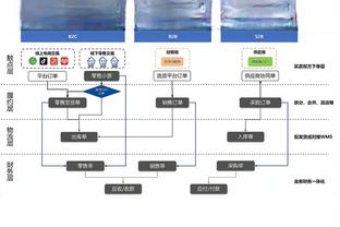 詹姆斯：我会针对防守及时做出应对 从来不会提前决定如何操作